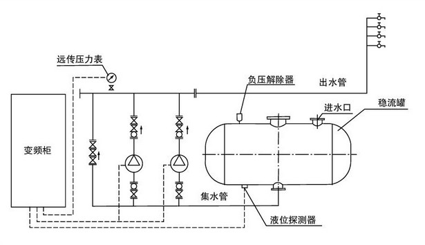 箱式无负压供水设备原理图